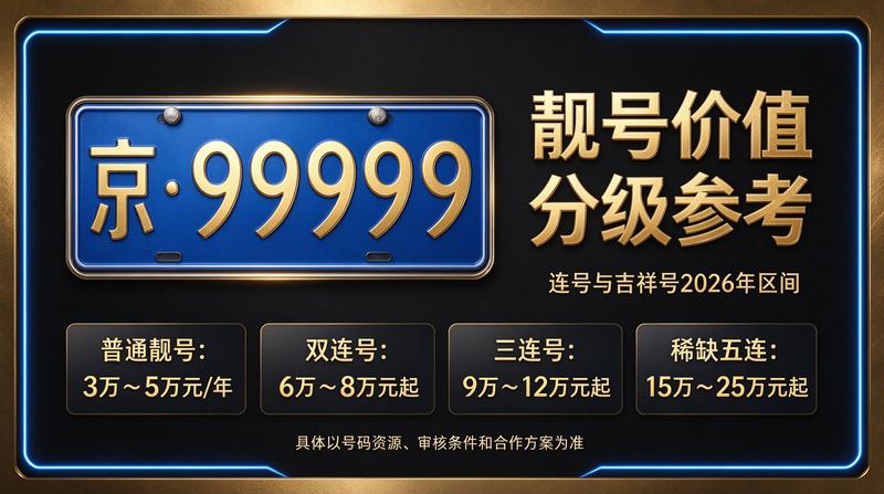 北京小牛京牌团队在京牌办理中心